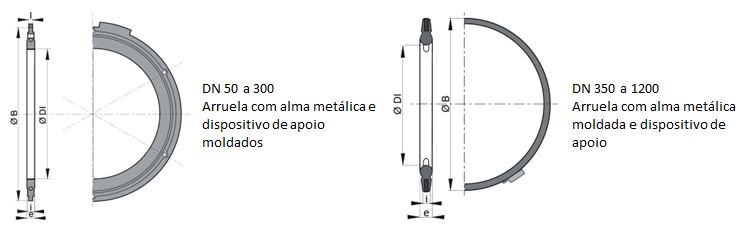 Arruela para Juntas com Flanges