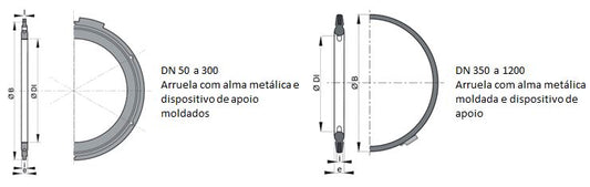 Arruela para Juntas com Flanges