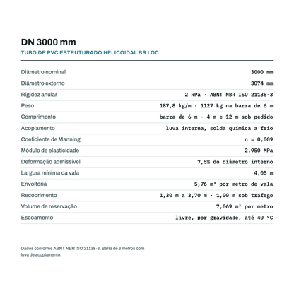 Ficha tecnica do tubo DN 3000 mm: diametro externo, rigidez anular, peso por metro, vala, envoltoria e recobrimento