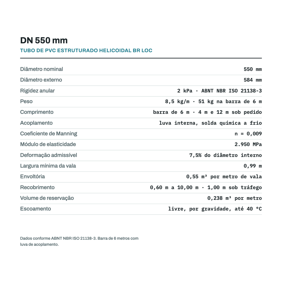 Ficha tecnica do tubo DN 550 mm: diametro externo, rigidez anular, peso por metro, vala, envoltoria e recobrimento